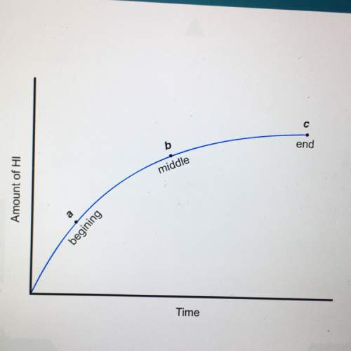 Refer to graph of a chemical reaction. what is true of the reaction shown here?  a* the