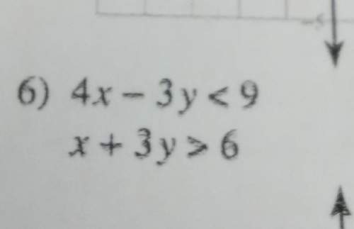 How do i graph this and solve