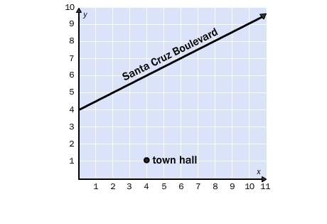The map shows santa cruz boulevard and the construction site for the new town hall. find the equatio