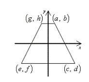 Which figure is accurate labelled based on it's position on the coordinate plane?