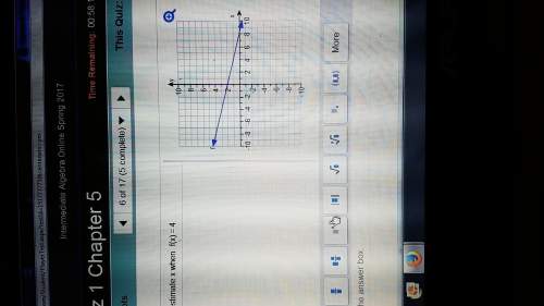 Refer to the graph to estimate x when f (×)=4