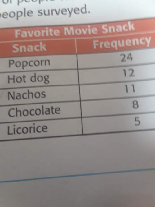 Hurry ! the table shows the results of a survey about favorite movie theater snacks.write a fractio
