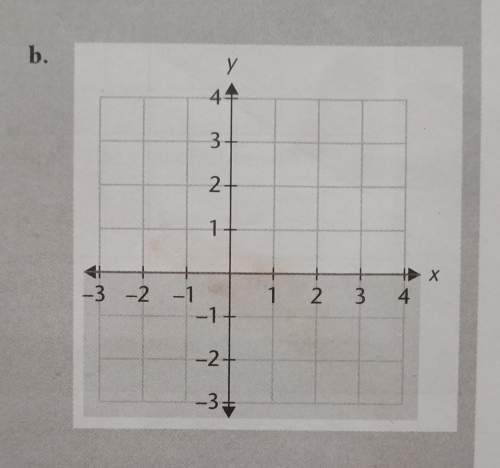 What is the equation of the boundary line and state the inequality that defines the shaded region.