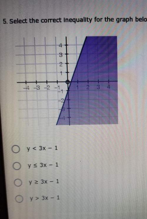 Select the correct inequality for the graph below: a) y &lt; 3x - 1b)