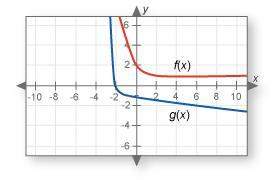 Which of these statements are true?  a. both graphs have exactly one asymptote  b