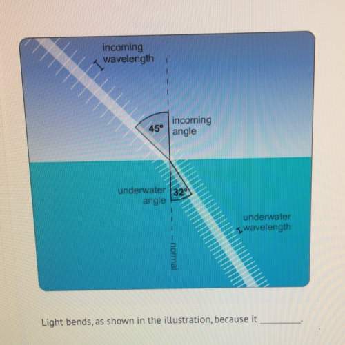 Sorry the picture quality isn't great.. light bends, as shown in the illustration,because