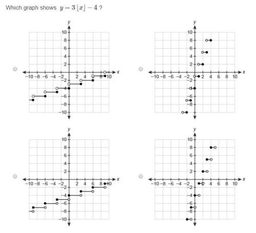25 points now (don't answer if you don't know how to do it) which graph shows y = 3 ⌊ x ⌋ − 4