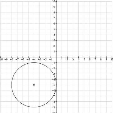 What is the equation of this circle in general form?  x² + y² + 8x + 10y + 25 = 0&lt;