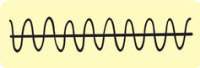 What is the frequent of the waves 2hz 5hz 1hz 3hz