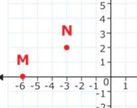 Find the distance between points m and n. and if anyone could kinda explain how they got it so i can