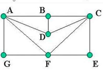 Determine whether the graph has a euler path or circuit?  question 1 options: