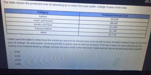 495the table shows the predicted cost of attending an in-state four-year public college 4 years from