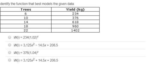 Identify the function that best models the given data.