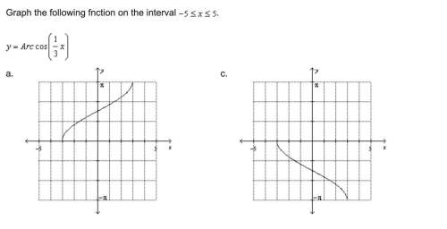 Graph the following fnction on the interval -5≤x≤5. y=arc cos (1/3x)