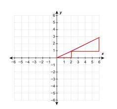 Ineed ! the line segments graphed on the coordinate plane represents an attic truss which use