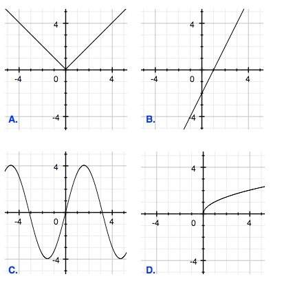 Need asap identify the linear function graph. a)  b)  c)  d)