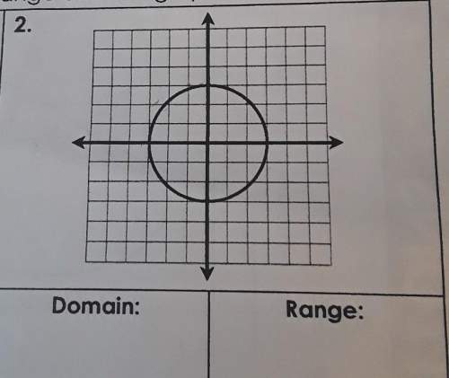 Identify the domain and range of this graph