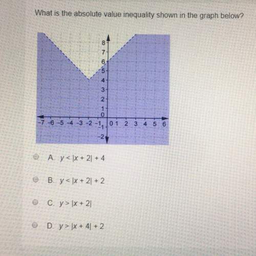 What is the absolute value inequality in the graph shown?