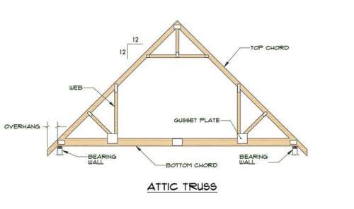 Ineed ! the line segments graphed on the coordinate plane represents an attic truss which use