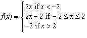 Determine which is the graph of the given function