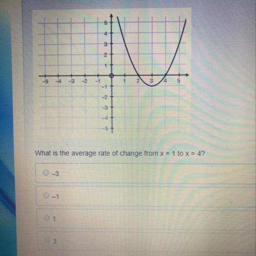 What is the average rate of change from x=1 to x=4