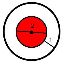 Atarget has a bull’s-eye with a diameter of 2 inches. the outer ring is 1 inch wide. what is the are