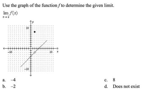 Use the graph of the function f to determine the given limit. picture below
