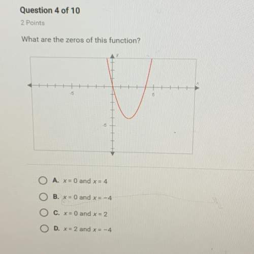 What are the zeros of this function?