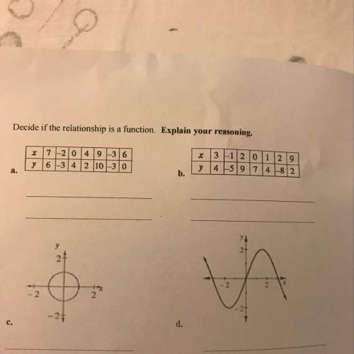 Are these functions or not functions