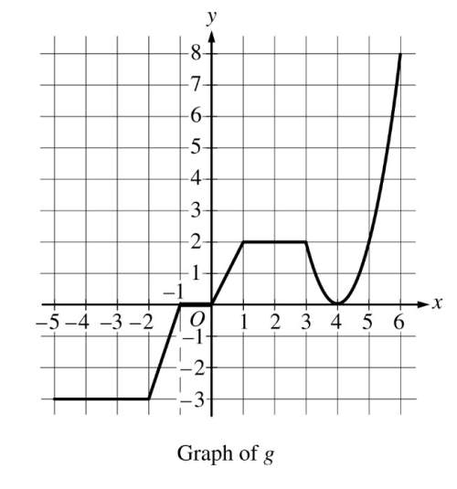 The graph of the continuous function g, the derivative of the function f, is shown above. the functi