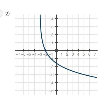 Which logarithmic graph can be used to approximate the value of y in the equation 2^y = 3 ( graphs a