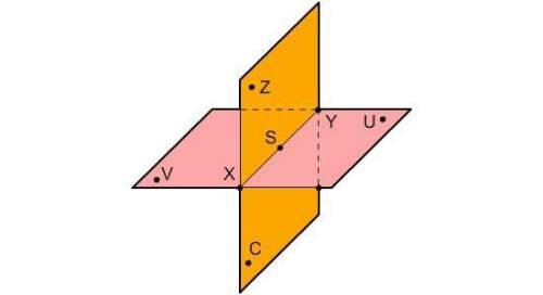 Find the plane containing the points z, s, and y. which statement is true? p