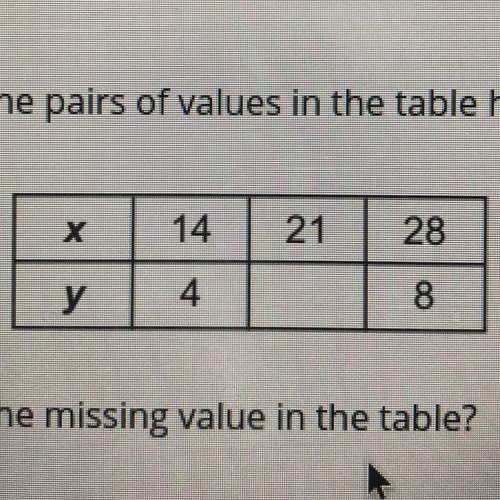Each of the pairs of values in the table has the same ratio. what is the missing value in the table?