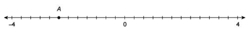 What is the absolute value of the number plotted at point a on the number line?  e