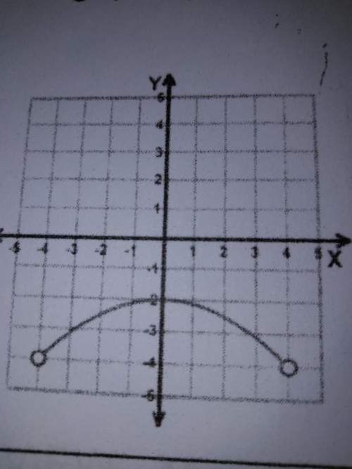 What is the domain and range of the graph?