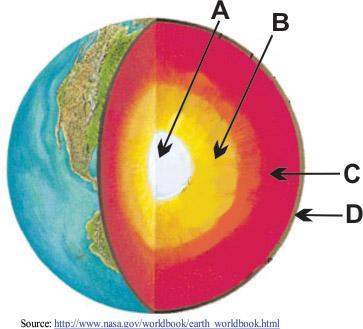 The diagram below shows four layers of earth. which of these layers most likely generates eart