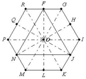 The hexagon gikmpr and δfjn are regular. the dashed line segments form 30° angles.  what is th