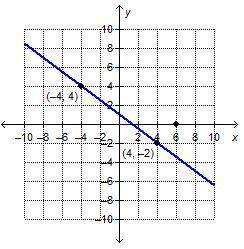 Asapwhat is the equation of the line that is perpendicular to the given line and has an
