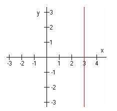 Mark all the statements that are true. a. this graph is not a function because the value