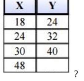 What ratio is represented in the table ?  2: 3 3: 5 4: 5 what number c
