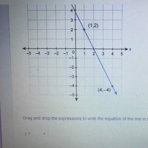 What is the equation of the line shown in this graph