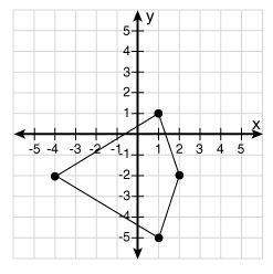 Which of the following is the equation for the line of symmetry in this figure?