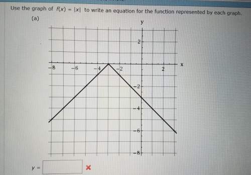 Use the graph of f (x)=|x| to write an equation for the function repesented by the graph