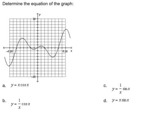 Determine the equation of the graph: