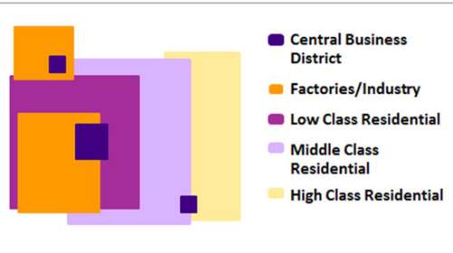 Which type of land-use model is shown in the image above?  a. hoyt b. burgess c. c