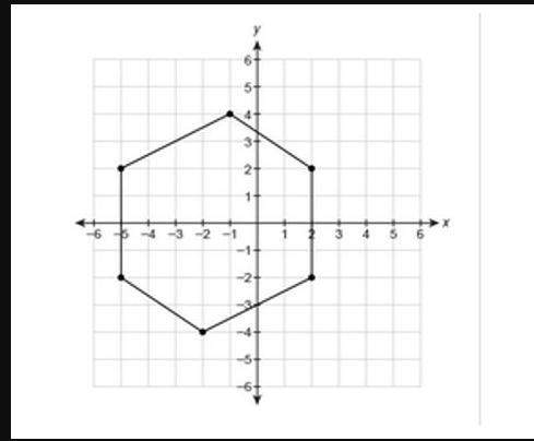 What is the area of the figure?  what is the area of the figure?