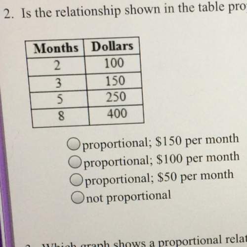 Is the relationship shown in the table proportional? if so what is the ratio of dollars to months?&lt;