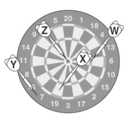 If the dartboard below is used to model an atom, which subatomic particles would be located at z? *