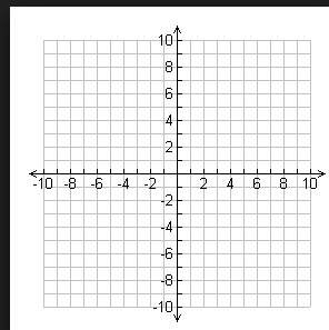 Graph the piecewise function, use desmos (paste your graph), or by hand (on the blank coordinate pla