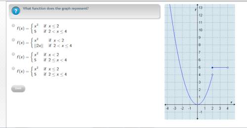What function does the graph represent?  choices are found in the link.